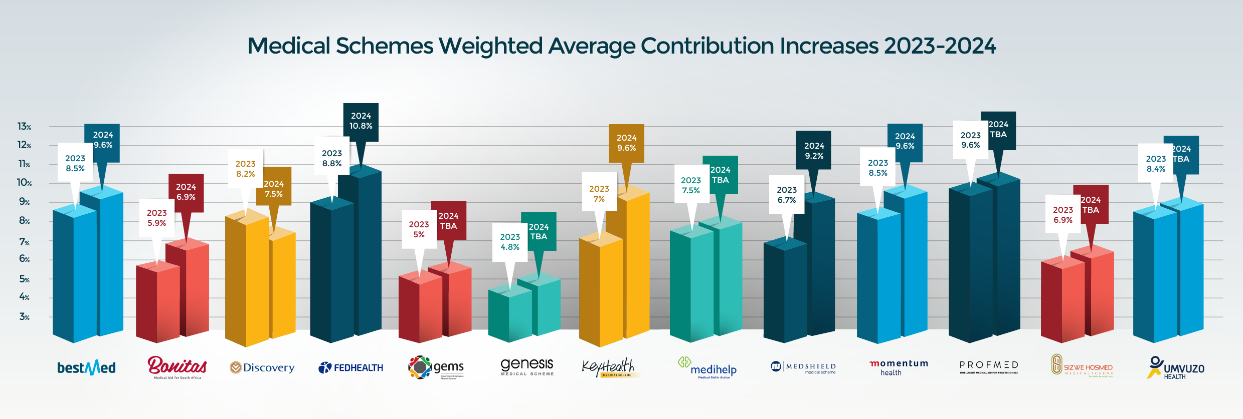 Medical Scheme Benefit Review MedXpert