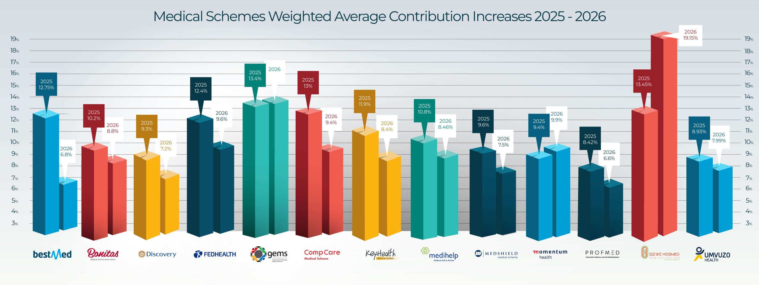 MedXpert Medscheme Increases