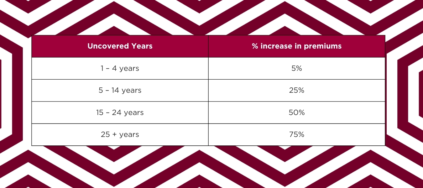 Late-Joiner-Penalty-Fee-Calculation